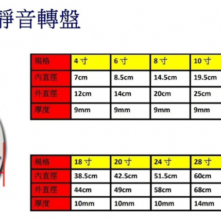 4000靜音轉盤(4吋~16吋)