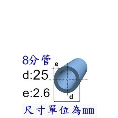 LoFt工業風把手
