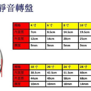 4000靜音轉盤(4吋~16吋)